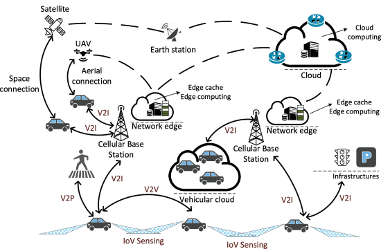 Ecosystem