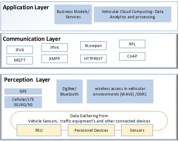 Software Architecture