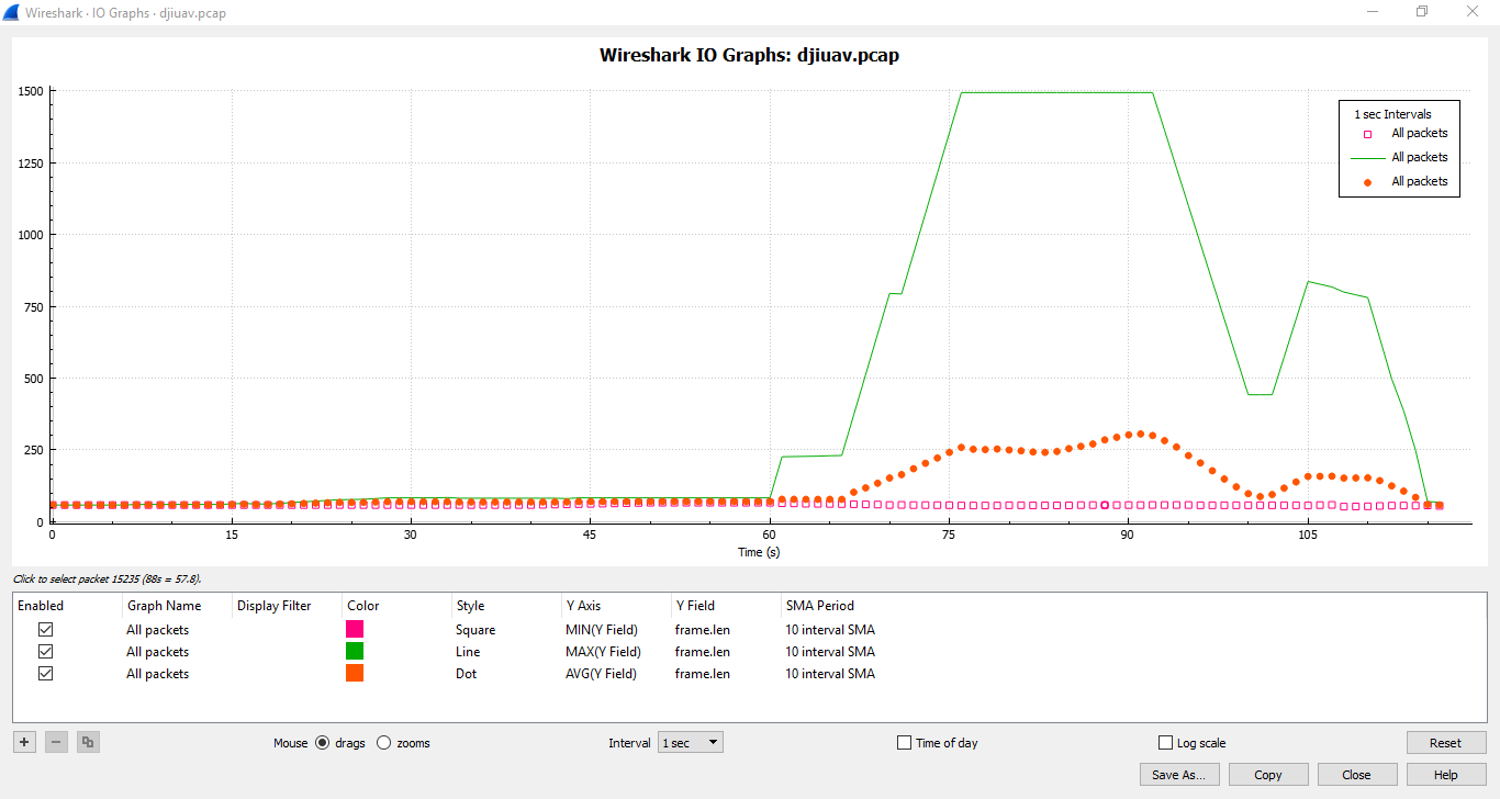 Wireshark IO Graph