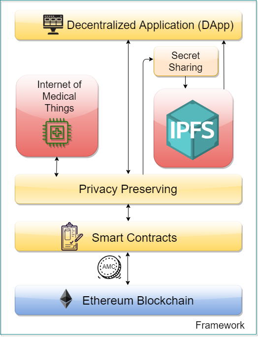 System Architecture